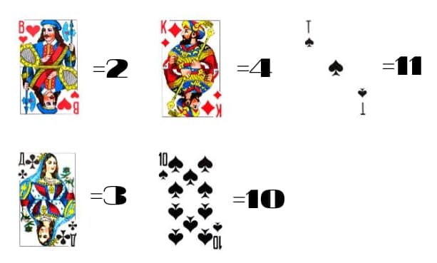 Номиналы карт в игре "Козел"