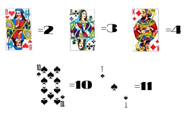 Номиналы карт в игре "Буркозел"